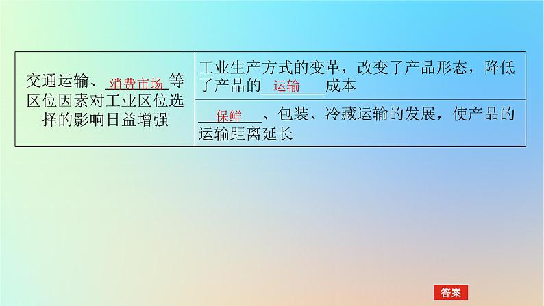 2024版新教材高考地理全程一轮总复习第二部分人文地理第十三章产业区位选择第61课时工业区位因素的变化课件新人教版05