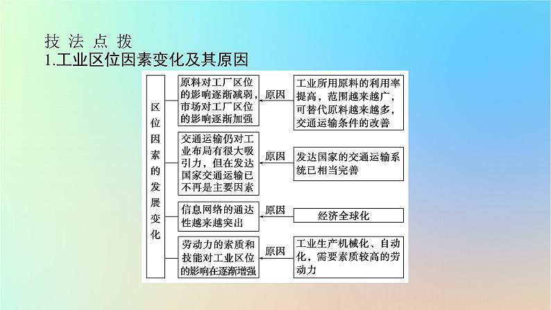 2024版新教材高考地理全程一轮总复习第二部分人文地理第十三章产业区位选择第61课时工业区位因素的变化课件新人教版08