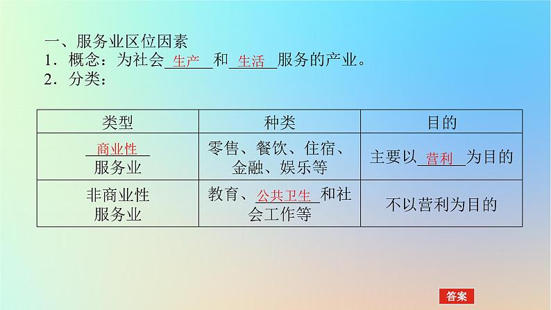 2024版新教材高考地理全程一轮总复习第二部分人文地理第十三章产业区位选择第62课时服务业区位因素及其变化课件新人教版04