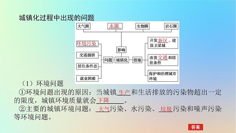 2024版新教材高考地理全程一轮总复习第二部分人文地理第十二章乡村和城镇第56课时城镇化的影响课件新人教版第4页