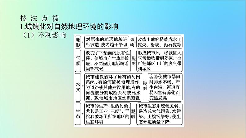 2024版新教材高考地理全程一轮总复习第二部分人文地理第十二章乡村和城镇第56课时城镇化的影响课件新人教版第8页