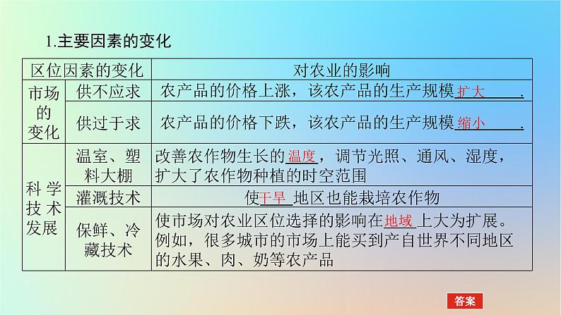 2024版新教材高考地理全程一轮总复习第二部分人文地理第十三章产业区位选择第59课时农业区位因素的变化课件新人教版第4页