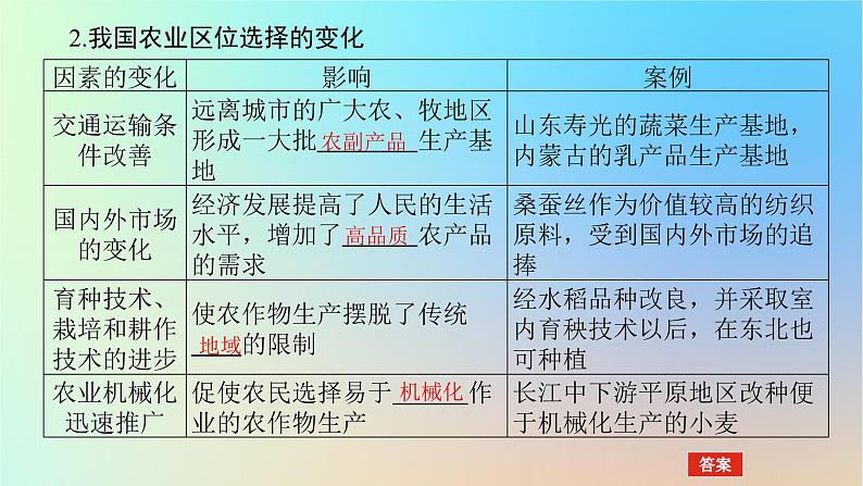 2024版新教材高考地理全程一轮总复习第二部分人文地理第十三章产业区位选择第59课时农业区位因素的变化课件新人教版第5页