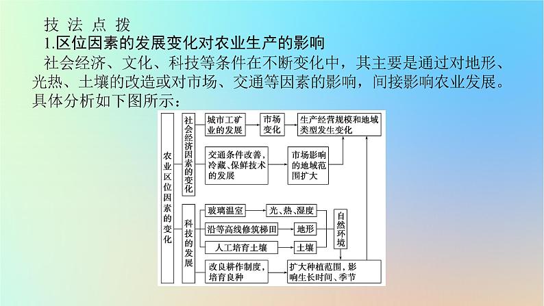 2024版新教材高考地理全程一轮总复习第二部分人文地理第十三章产业区位选择第59课时农业区位因素的变化课件新人教版第7页