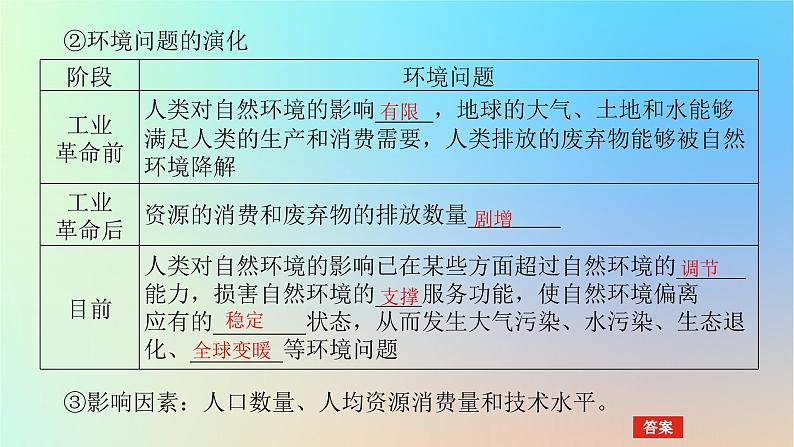 2024版新教材高考地理全程一轮总复习第二部分人文地理第十五章环境与发展第66课时环境问题课件新人教版06