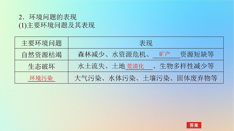 2024版新教材高考地理全程一轮总复习第二部分人文地理第十五章环境与发展第66课时环境问题课件新人教版07