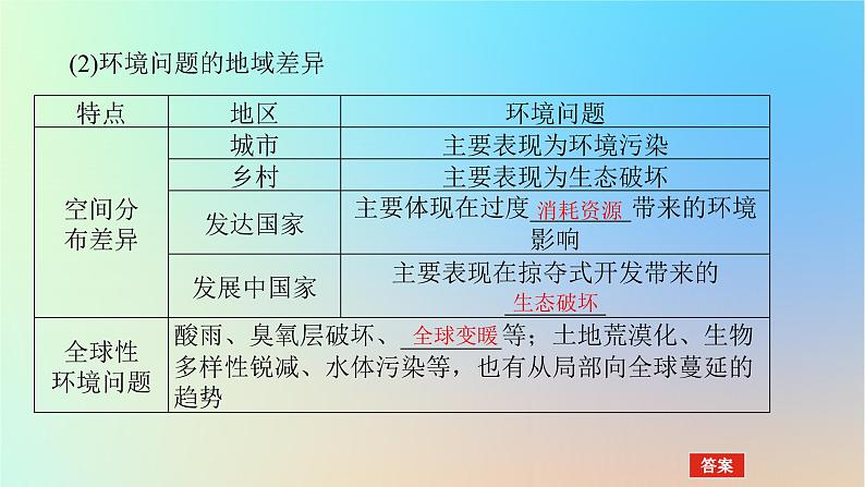 2024版新教材高考地理全程一轮总复习第二部分人文地理第十五章环境与发展第66课时环境问题课件新人教版08