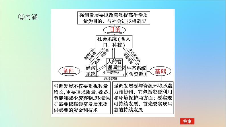 2024版新教材高考地理全程一轮总复习第二部分人文地理第十五章环境与发展第67课时可持续发展课件新人教版05