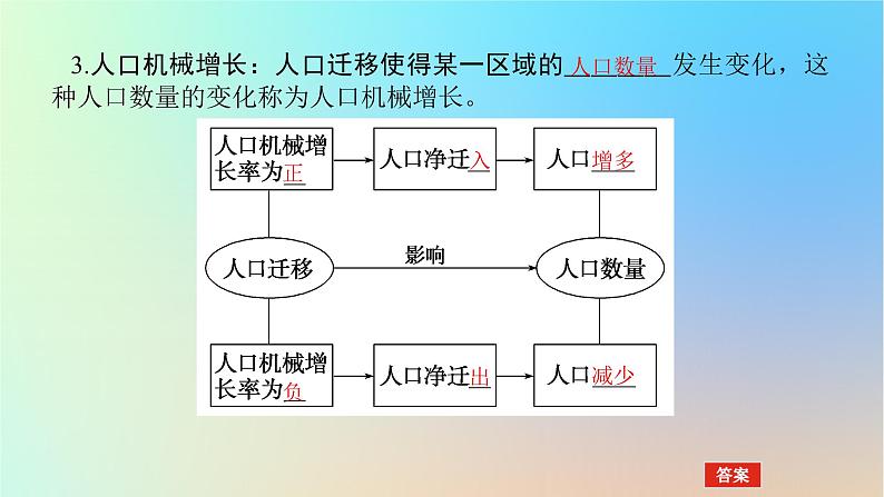 2024版新教材高考地理全程一轮总复习第二部分人文地理第十一章人口第50课时影响人口迁移的因素课件新人教版05