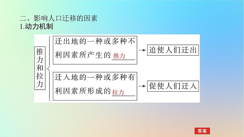 2024版新教材高考地理全程一轮总复习第二部分人文地理第十一章人口第50课时影响人口迁移的因素课件新人教版06