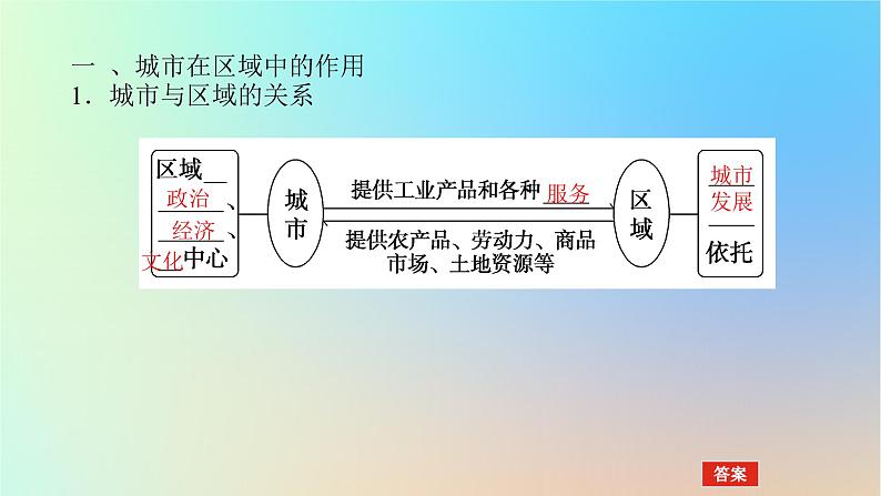 2024版新教材高考地理全程一轮总复习第三部分区域发展第十八章城市产业与区域发展第75课时城市的辐射功能课件新人教版第4页