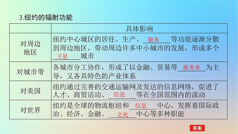 2024版新教材高考地理全程一轮总复习第三部分区域发展第十八章城市产业与区域发展第75课时城市的辐射功能课件新人教版第8页