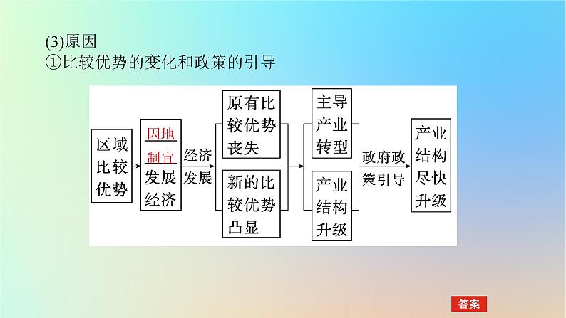 2024版新教材高考地理全程一轮总复习第三部分区域发展第十八章城市产业与区域发展第76课时地区产业结构变化课件新人教版07