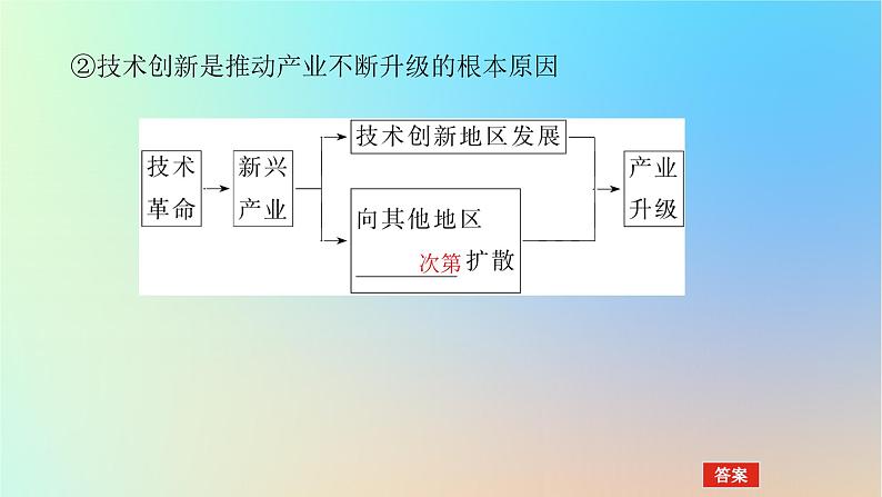 2024版新教材高考地理全程一轮总复习第三部分区域发展第十八章城市产业与区域发展第76课时地区产业结构变化课件新人教版08