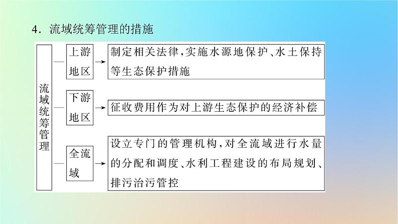 2024版新教材高考地理全程一轮总复习第三部分区域发展第十九章区际联系与区域协调发展第77课时流域内协调发展课件新人教版07