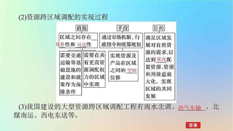 2024版新教材高考地理全程一轮总复习第三部分区域发展第十九章区际联系与区域协调发展第78课时资源跨区域调配课件新人教版第5页