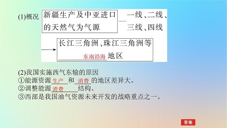 2024版新教材高考地理全程一轮总复习第三部分区域发展第十九章区际联系与区域协调发展第78课时资源跨区域调配课件新人教版第7页