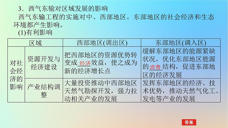 2024版新教材高考地理全程一轮总复习第三部分区域发展第十九章区际联系与区域协调发展第78课时资源跨区域调配课件新人教版第8页