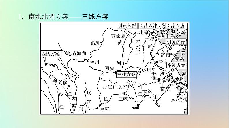 2024版新教材高考地理全程一轮总复习第三部分区域发展第十九章区际联系与区域协调发展第79课时水资源跨区域调配课件新人教版04