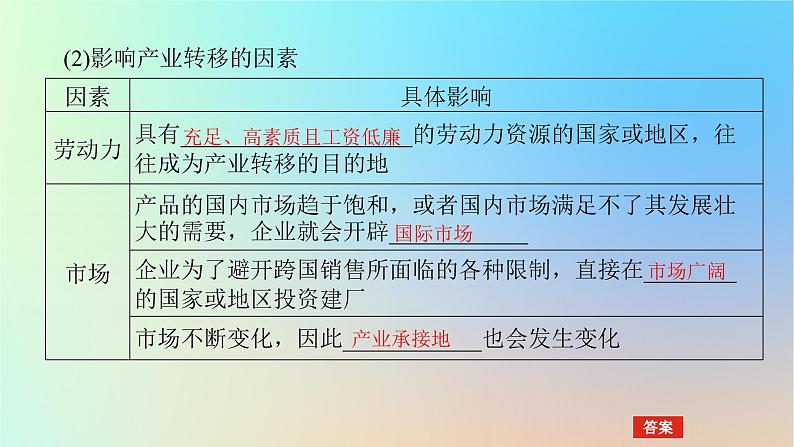 2024版新教材高考地理全程一轮总复习第三部分区域发展第十九章区际联系与区域协调发展第80课时产业转移课件新人教版05