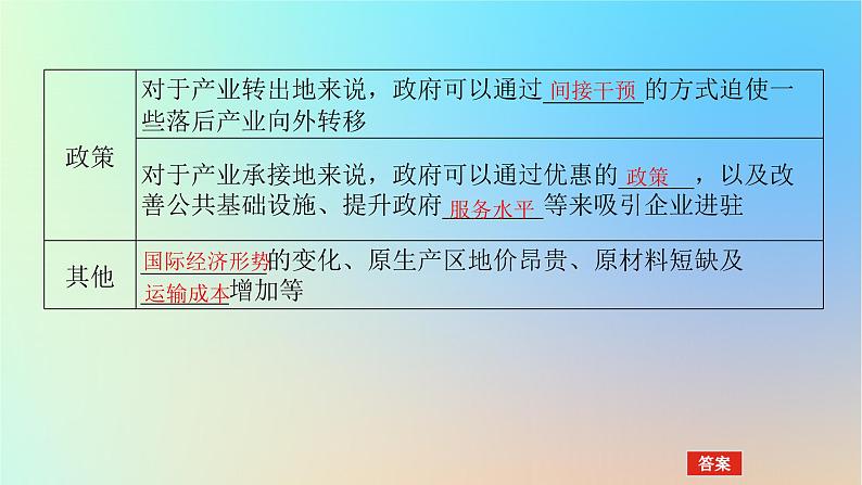 2024版新教材高考地理全程一轮总复习第三部分区域发展第十九章区际联系与区域协调发展第80课时产业转移课件新人教版06