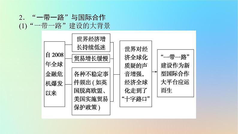 2024版新教材高考地理全程一轮总复习第三部分区域发展第十九章区际联系与区域协调发展第81课时国际合作课件新人教版05