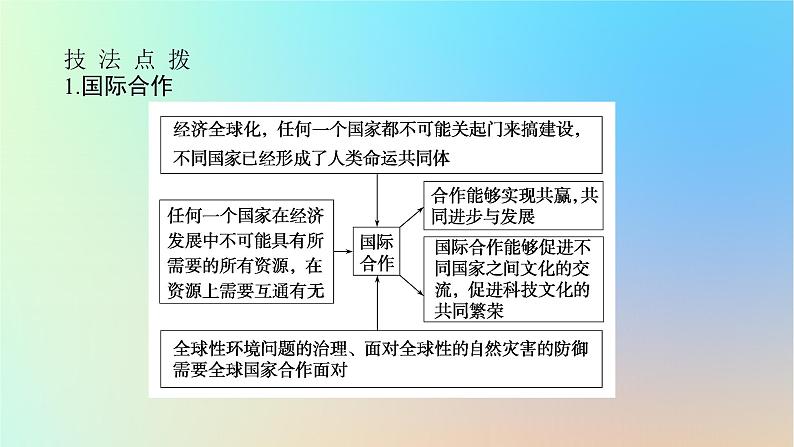 2024版新教材高考地理全程一轮总复习第三部分区域发展第十九章区际联系与区域协调发展第81课时国际合作课件新人教版08