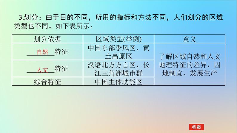 2024版新教材高考地理全程一轮总复习第三部分区域发展第十六章区域与区域发展第70课时区域的含义类型和特性课件新人教版05