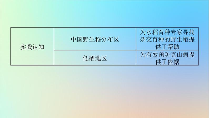 2024版新教材高考地理全程一轮总复习第三部分区域发展第十六章区域与区域发展第70课时区域的含义类型和特性课件新人教版07