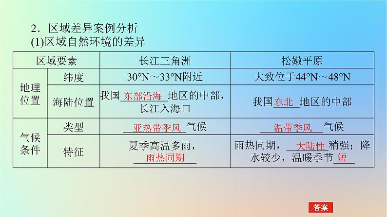 2024版新教材高考地理全程一轮总复习第三部分区域发展第十六章区域与区域发展第71课时区域发展差异与因地制宜课件新人教版第5页