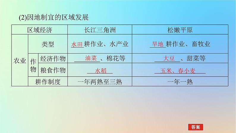 2024版新教材高考地理全程一轮总复习第三部分区域发展第十六章区域与区域发展第71课时区域发展差异与因地制宜课件新人教版第7页