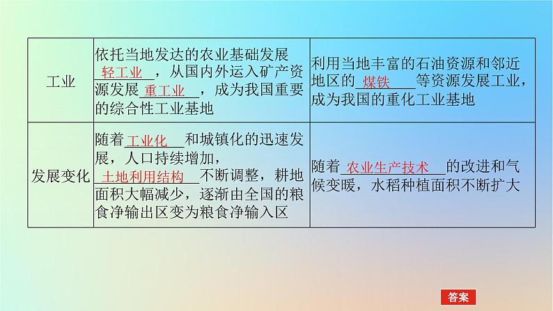 2024版新教材高考地理全程一轮总复习第三部分区域发展第十六章区域与区域发展第71课时区域发展差异与因地制宜课件新人教版第8页