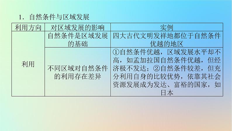 2024版新教材高考地理全程一轮总复习第三部分区域发展第十七章资源环境与区域发展第72课时区域发展的自然环境基次件新人教版课件PPT第4页