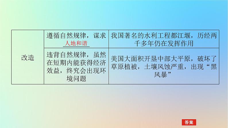 2024版新教材高考地理全程一轮总复习第三部分区域发展第十七章资源环境与区域发展第72课时区域发展的自然环境基次件新人教版课件PPT第5页