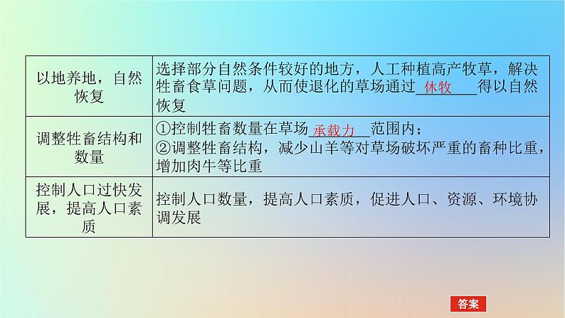 2024版新教材高考地理全程一轮总复习第三部分区域发展第十七章资源环境与区域发展第73课时生态脆弱区的综合治理课件新人教版08