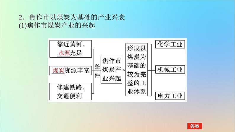 2024版新教材高考地理全程一轮总复习第三部分区域发展第十七章资源环境与区域发展第74课时资源枯竭型城市的转型发展课件新人教版07