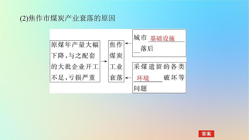 2024版新教材高考地理全程一轮总复习第三部分区域发展第十七章资源环境与区域发展第74课时资源枯竭型城市的转型发展课件新人教版08