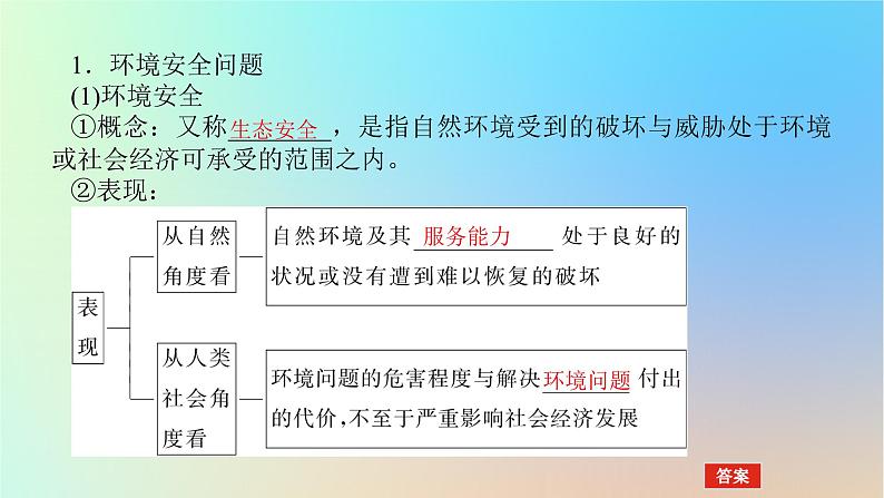 2024版新教材高考地理全程一轮总复习第四部分资源环境与国家安全第二十二章环境安全与国家安全第88课时环境安全对国家安全的影响课件新人教版第4页