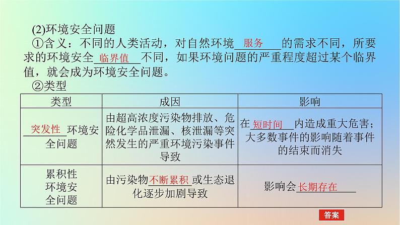 2024版新教材高考地理全程一轮总复习第四部分资源环境与国家安全第二十二章环境安全与国家安全第88课时环境安全对国家安全的影响课件新人教版第5页