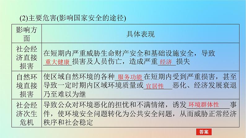 2024版新教材高考地理全程一轮总复习第四部分资源环境与国家安全第二十二章环境安全与国家安全第89课时环境污染与国家安全课件新人教版05