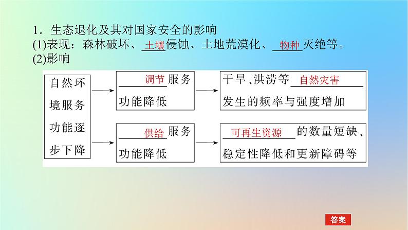 2024版新教材高考地理全程一轮总复习第四部分资源环境与国家安全第二十二章环境安全与国家安全第90课时生态保护与国家安全课件新人教版04