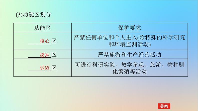 2024版新教材高考地理全程一轮总复习第四部分资源环境与国家安全第二十二章环境安全与国家安全第90课时生态保护与国家安全课件新人教版08