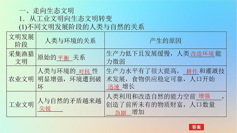 2024版新教材高考地理全程一轮总复习第四部分资源环境与国家安全第二十二章环境安全与国家安全第92课时保障国家安全的资源环境战略与行动课件新人教版第4页