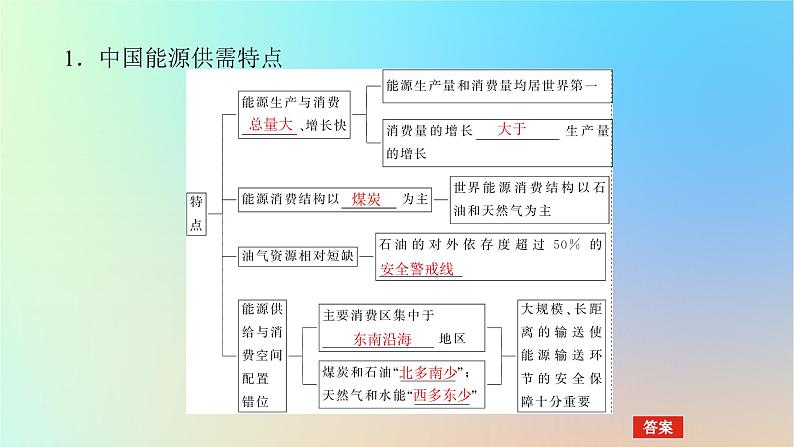 2024版新教材高考地理全程一轮总复习第四部分资源环境与国家安全第二十一章资源安全与国家安全第85课时中国的能源安全课件新人教版第4页