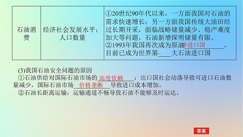 2024版新教材高考地理全程一轮总复习第四部分资源环境与国家安全第二十一章资源安全与国家安全第85课时中国的能源安全课件新人教版第6页