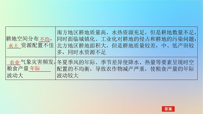 2024版新教材高考地理全程一轮总复习第四部分资源环境与国家安全第二十一章资源安全与国家安全第86课时中国的耕地资源与粮食安全课件新人教版06