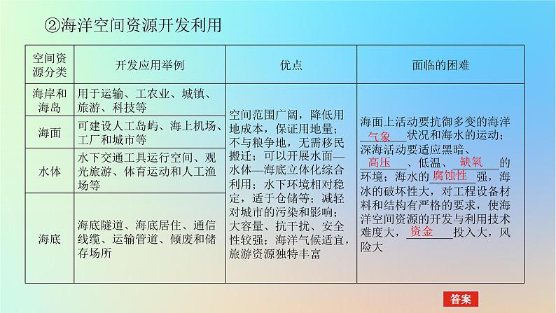 2024版新教材高考地理全程一轮总复习第四部分资源环境与国家安全第二十一章资源安全与国家安全第87课时海洋空间资源开发与国家安全课件新人教版05