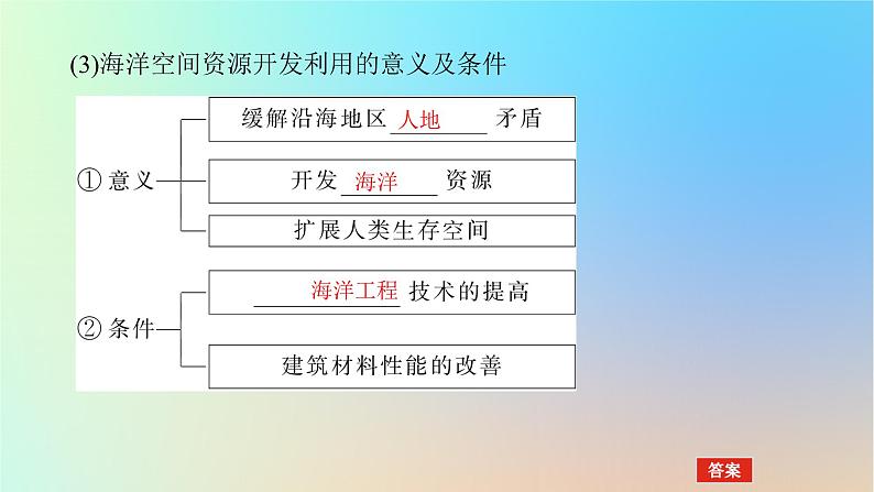 2024版新教材高考地理全程一轮总复习第四部分资源环境与国家安全第二十一章资源安全与国家安全第87课时海洋空间资源开发与国家安全课件新人教版06