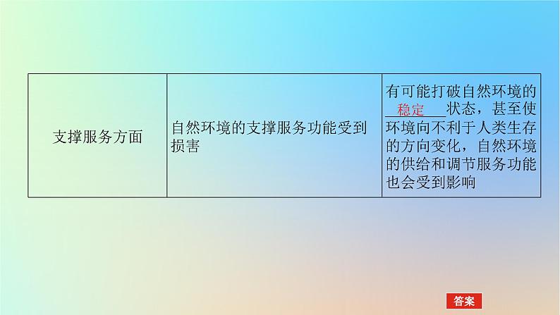 2024版新教材高考地理全程一轮总复习第四部分资源环境与国家安全第二十章自然环境与人类社会第82课时自然环境的服务功能课件新人教版第7页