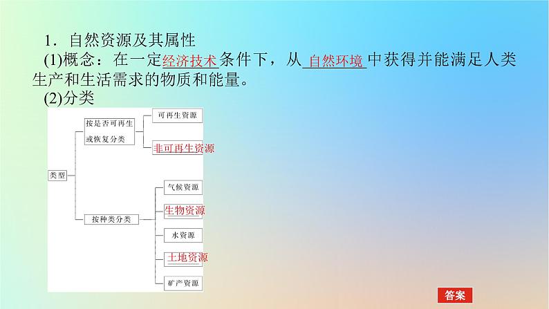 2024版新教材高考地理全程一轮总复习第四部分资源环境与国家安全第二十章自然环境与人类社会第83课时自然资源及其利用课件新人教版第4页